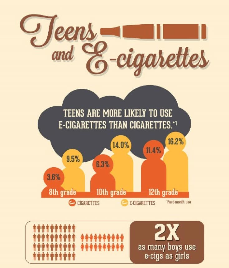 teens and e-cigarettes