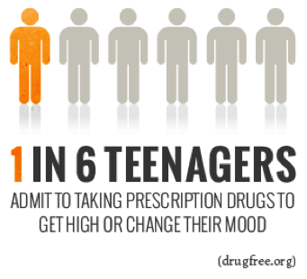 1 in 6 teenagers admit to taking prescription drugs to get high or change their mood