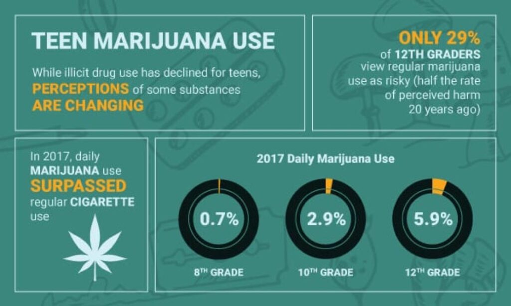 teen marijuana use